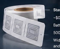 Standard passive RFID label illustration